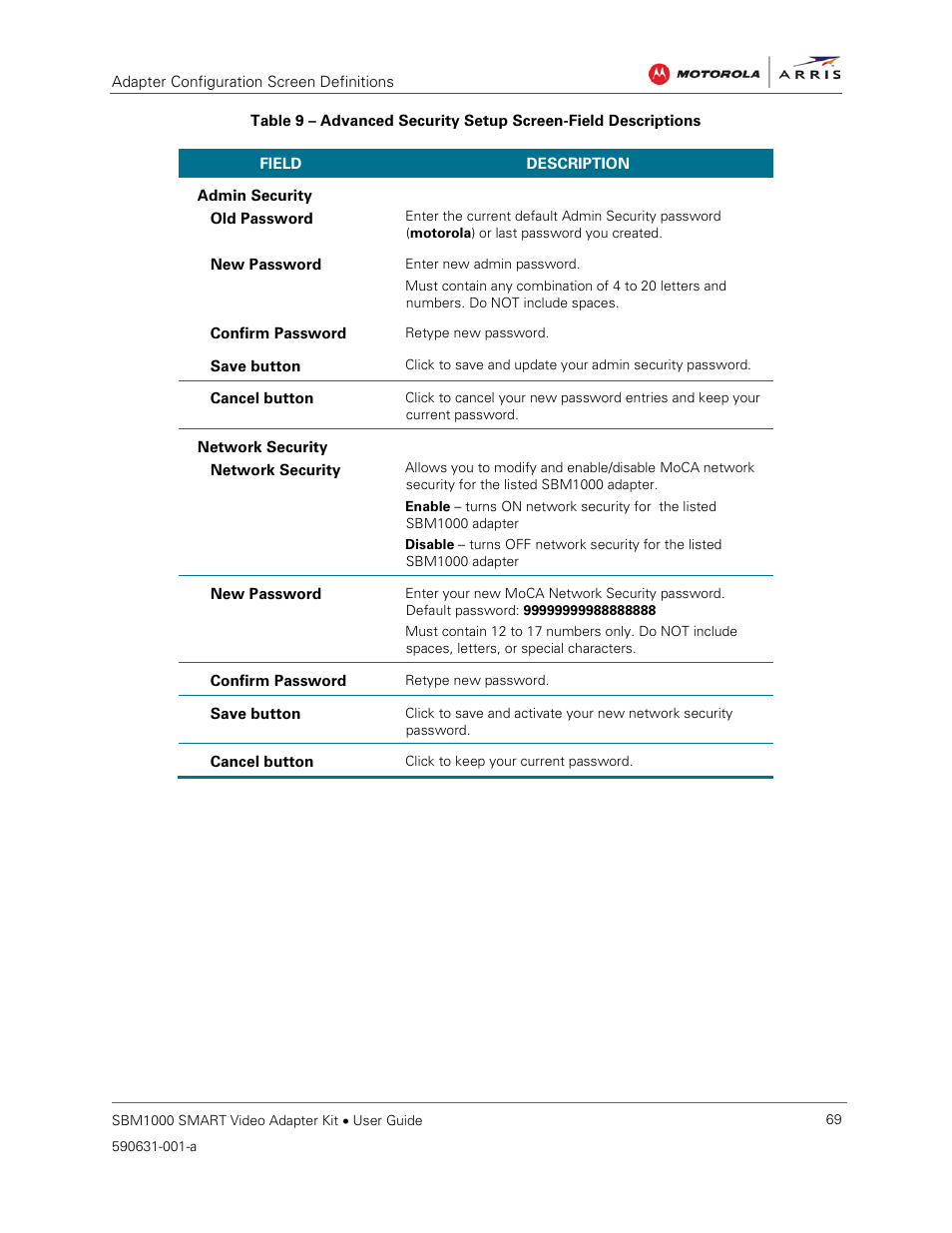 ARRIS SBM1000 User Guide User Manual | Page 77 / 82