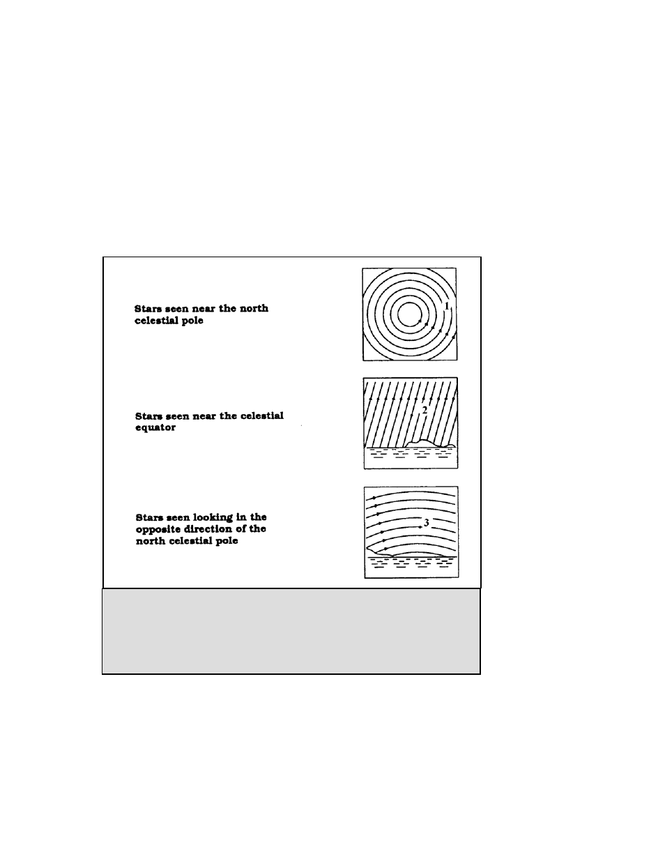 Motion of the stars, Otion of the, Tars | Celestron NexStar 6 SE User Manual | Page 29 / 52