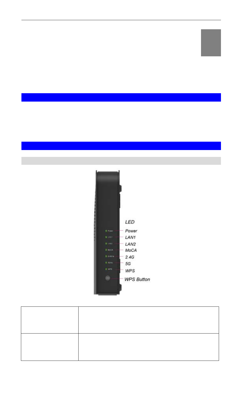 Chapter 2 basic setup, System requirement, Physical details | Led indicator panel, Basic setup | ARRIS WECB460 User Manual | Page 5 / 20
