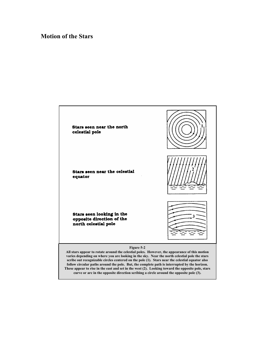 Motion of the stars | Celestron C100ED-R User Manual | Page 33 / 67