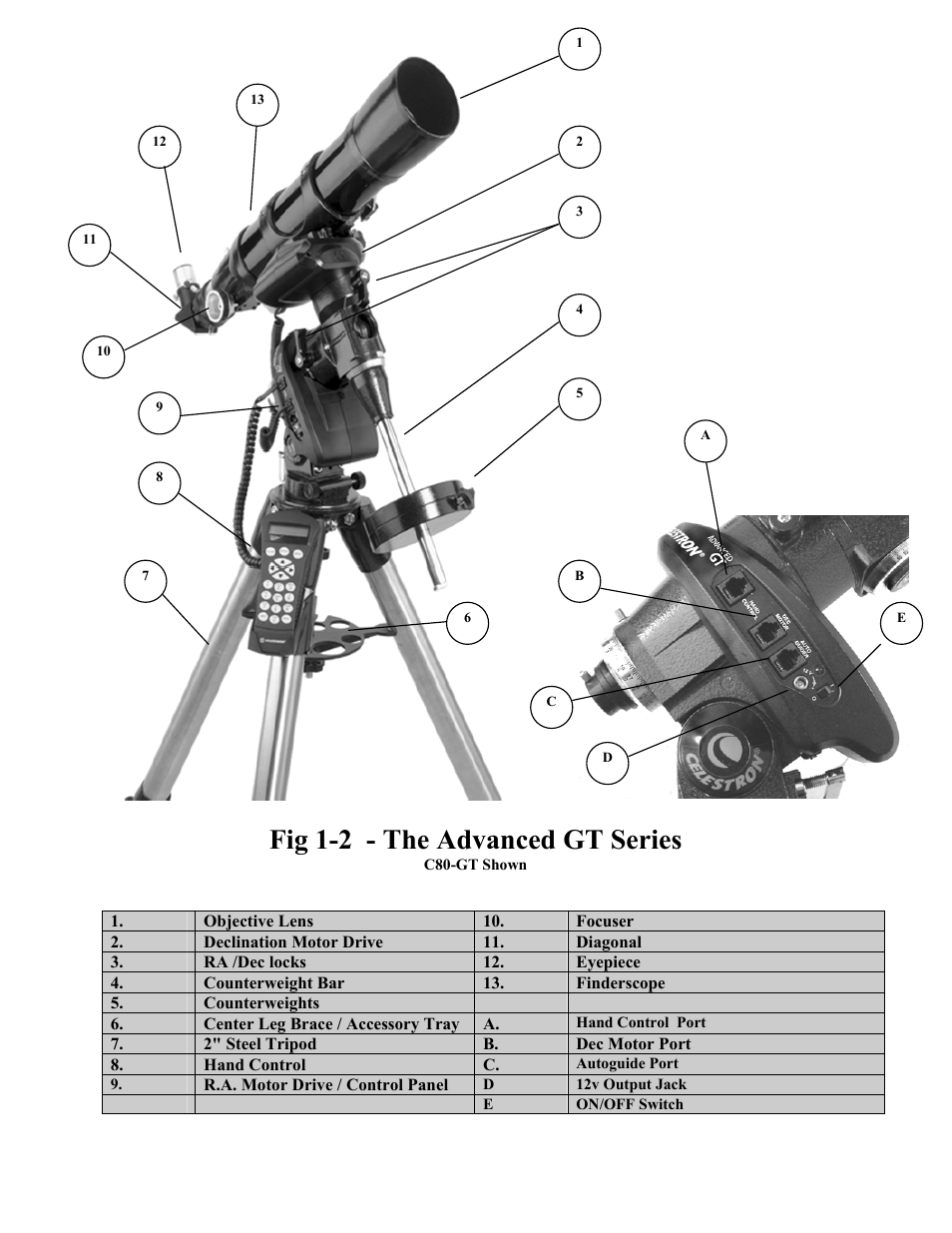 Fig 1-2 - the advanced gt series | Celestron C100ED-R User Manual | Page 5 / 67