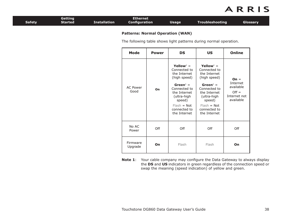 Patterns: normal operation (wan) | ARRIS DG860 User Guide User Manual | Page 38 / 47