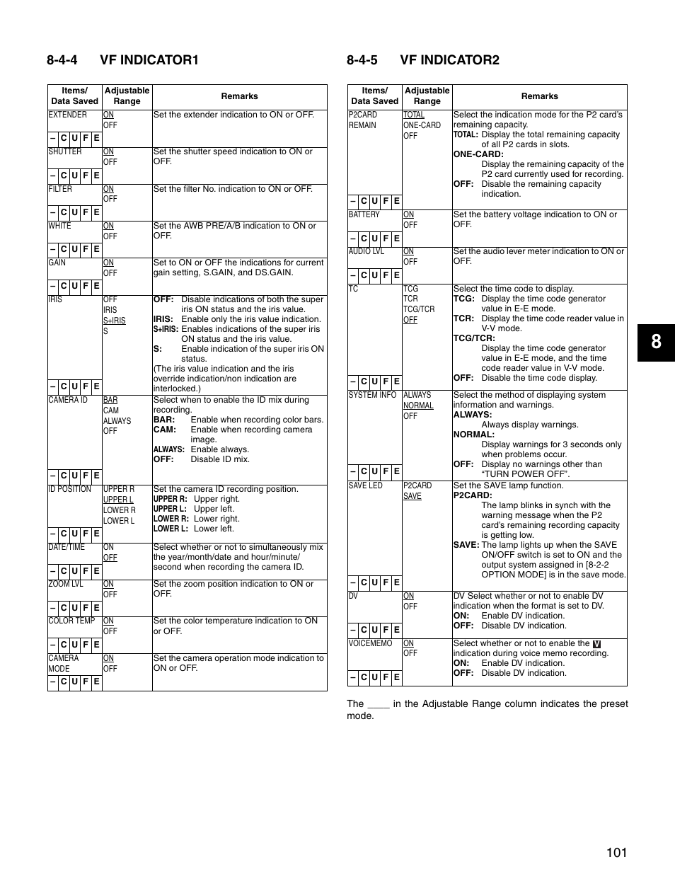 4-4 vf indicator1, 4-5 vf indicator2, Vf indicator1 | Vf indicator2 | Panasonic SPX900 User Manual | Page 101 / 118