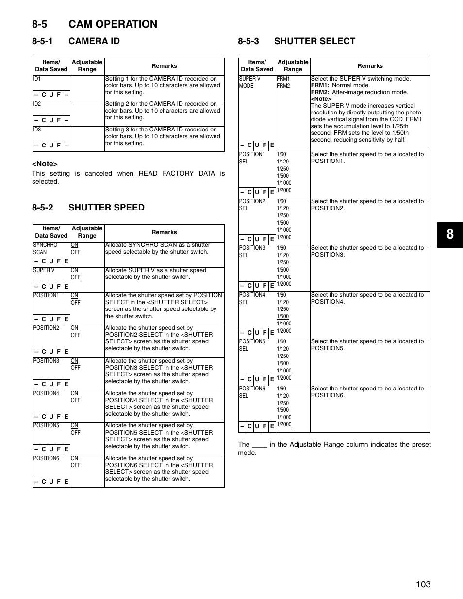 5 cam operation, 5-1 camera id, 5-2 shutter speed | 5-3 shutter select, Cam operation, Camera id, Shutter speed, Shutter select | Panasonic SPX900 User Manual | Page 103 / 118