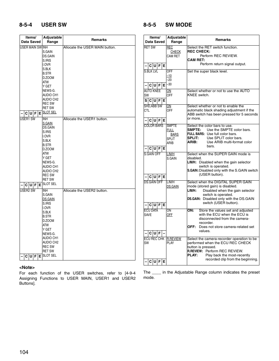 5-4 user sw, 5-5 sw mode, User sw | Sw mode, E [8-5-5 sw mode | Panasonic SPX900 User Manual | Page 104 / 118