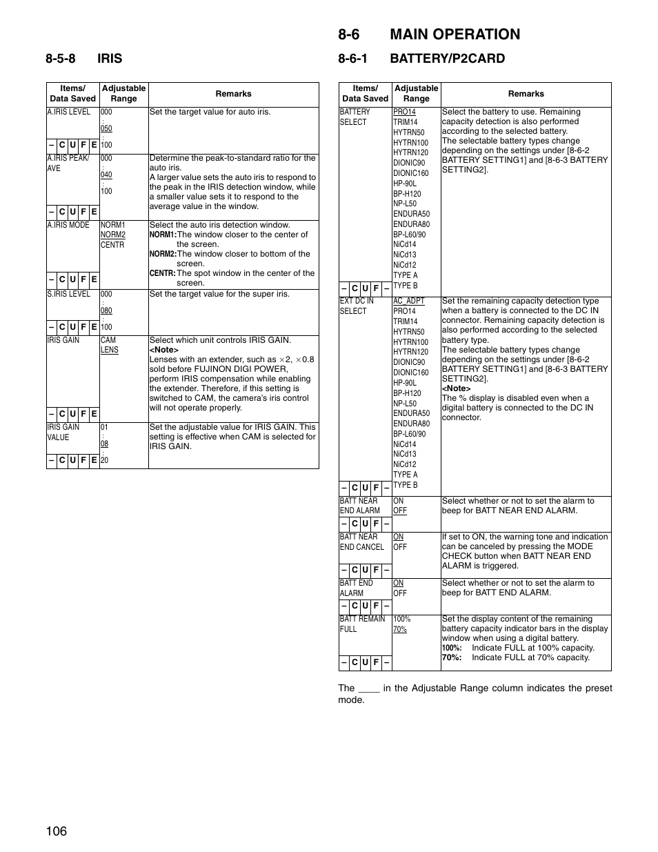 5-8 iris, 6 main operation, 6-1 battery/p2card | Iris, Main operation, Battery/p2card | Panasonic SPX900 User Manual | Page 106 / 118