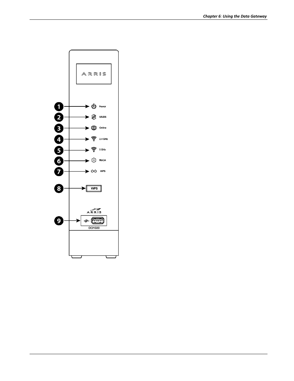 Indicator lights for the dg1680, Patterns: normal operation (lan) | ARRIS DG1680A-TW Users Guide User Manual | Page 30 / 39