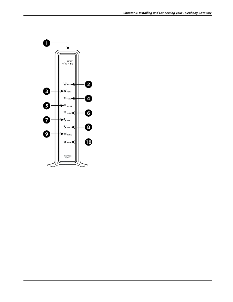 Front panel | ARRIS TG2472G-NA User Guide User Manual | Page 22 / 44