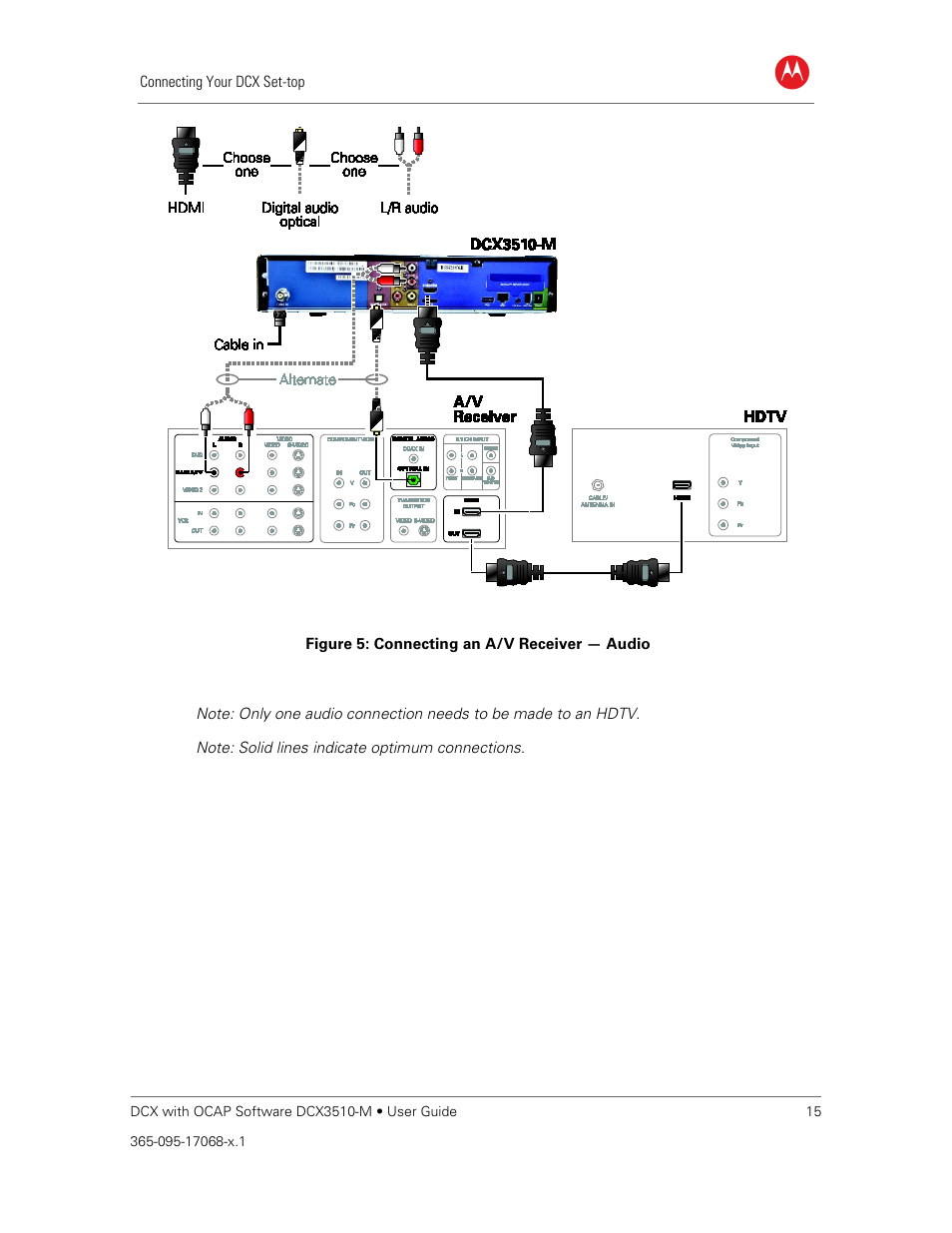 Figure 5: connecting an a/v receiver — audio | ARRIS DCX3510M User Guide User Manual | Page 24 / 59