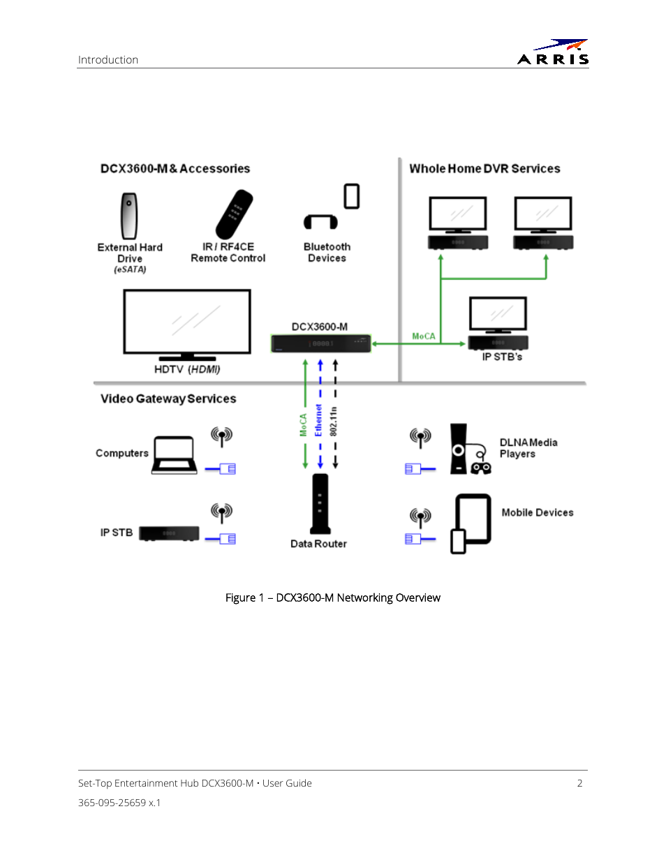 Figure 1 – dcx3600-m networking overview | ARRIS DCX3600 User Guide User Manual | Page 9 / 42