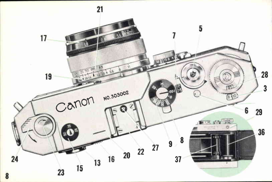 Canon V User Manual | Page 8 / 42