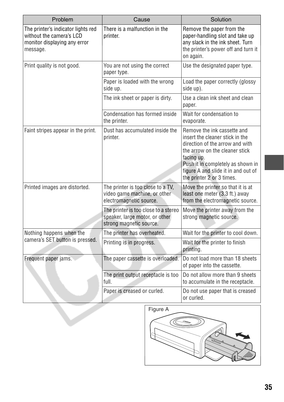 Canon CP200 User Manual | Page 36 / 53