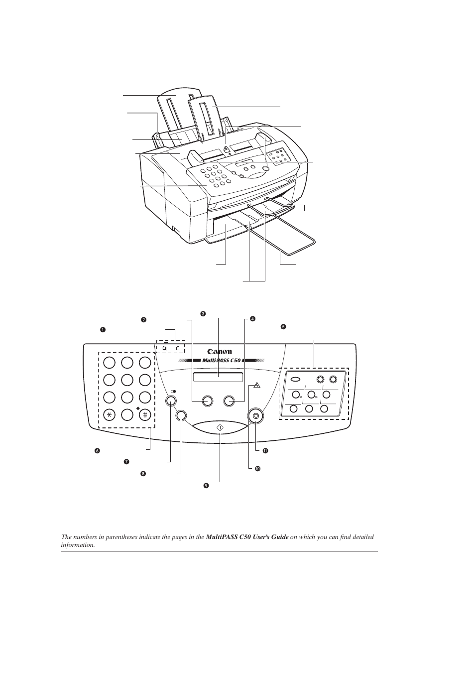 Getting acquainted with your multipass c50, The operation panel (2-23), Canon multipass c50 getting started english | Canon C50 User Manual | Page 19 / 48