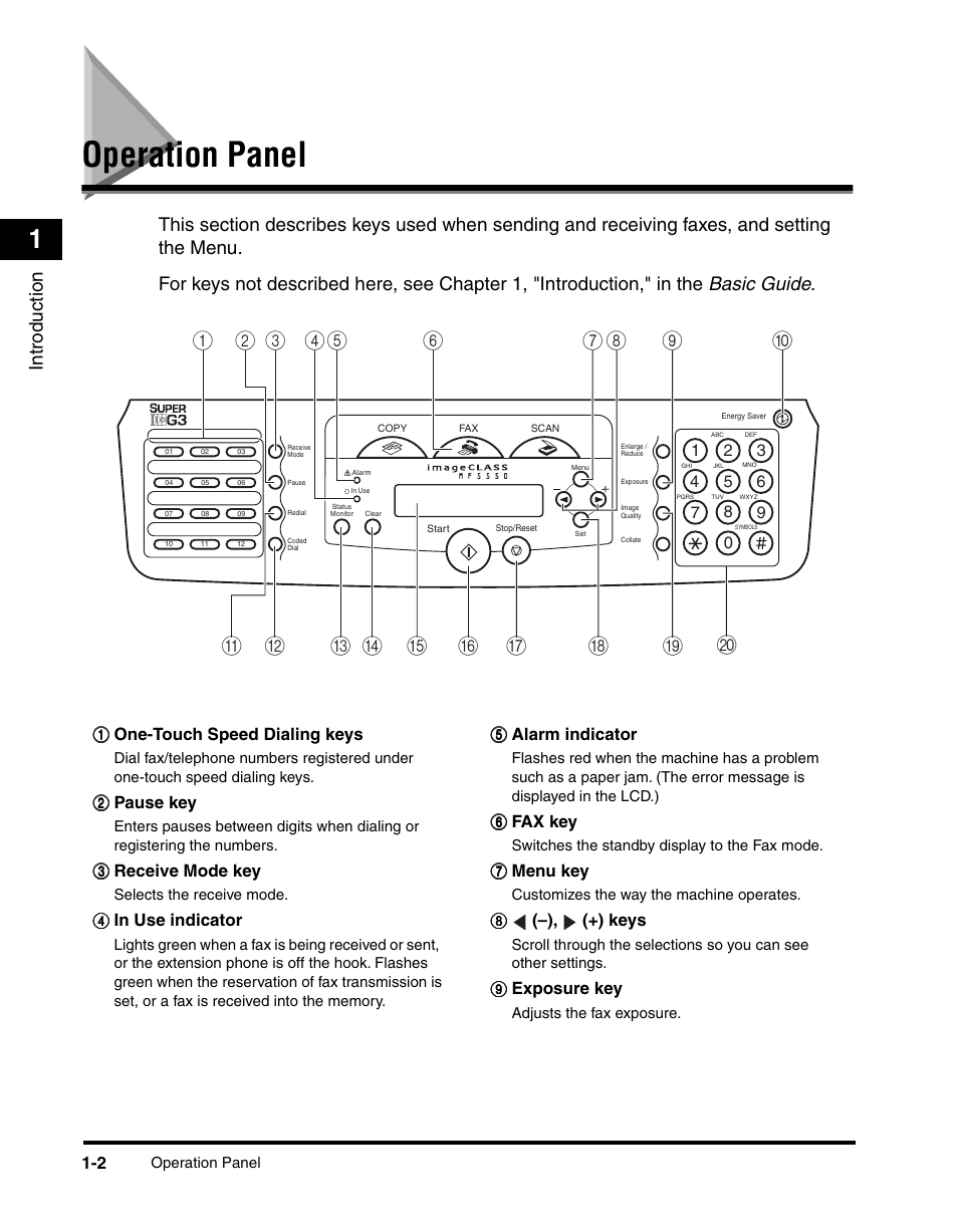 Operation panel, Operation panel -2, Introduction | Canon MF5550 User Manual | Page 20 / 98