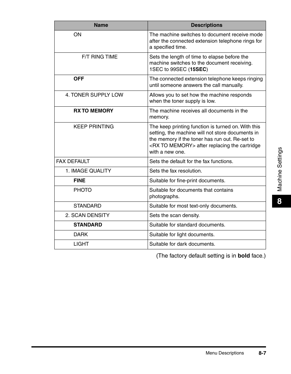 Canon MF5550 User Manual | Page 91 / 98