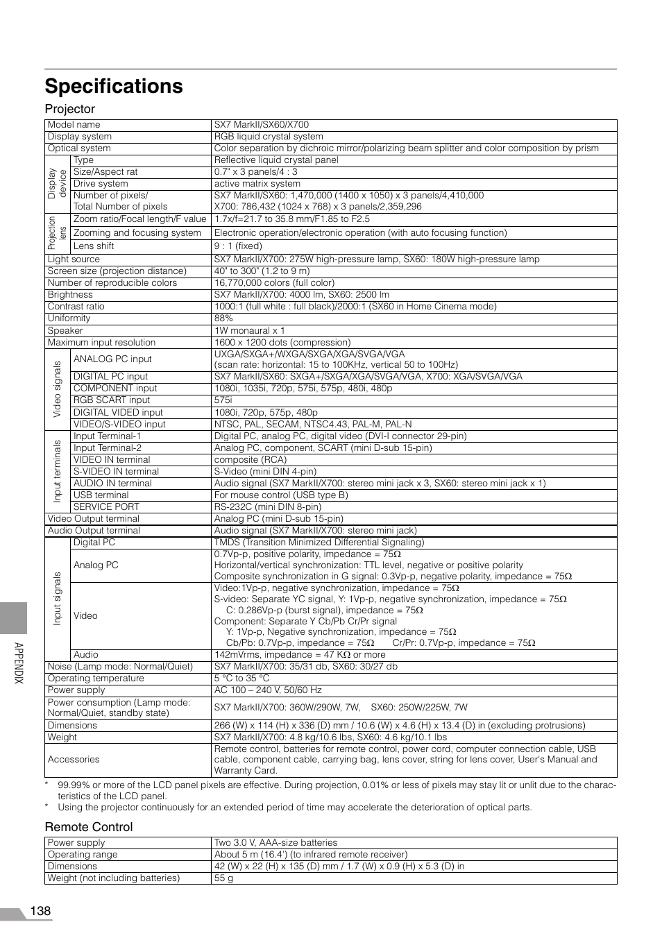 Specifications, Projector, Remote control | Canon SX7 MARKII User Manual | Page 138 / 146