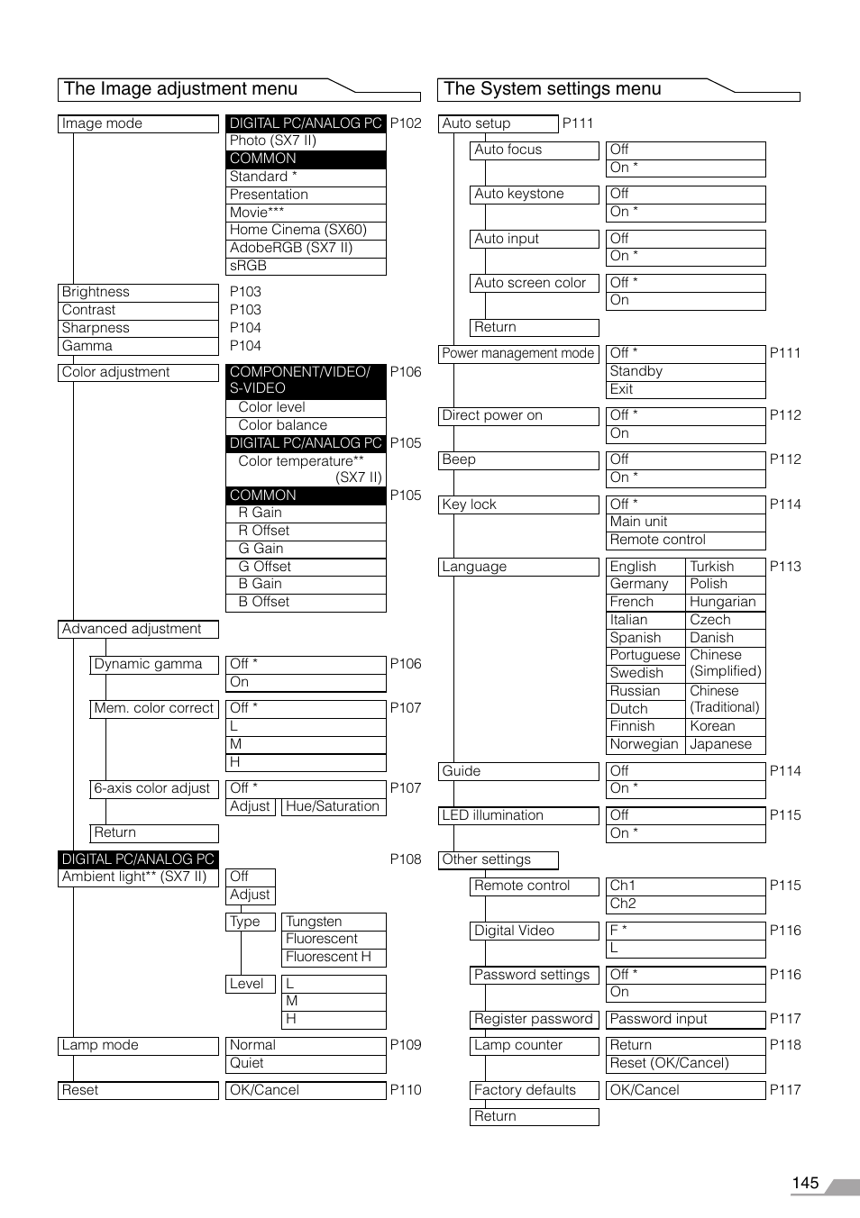 The image adjustment menu the system settings menu | Canon SX7 MARKII User Manual | Page 145 / 146