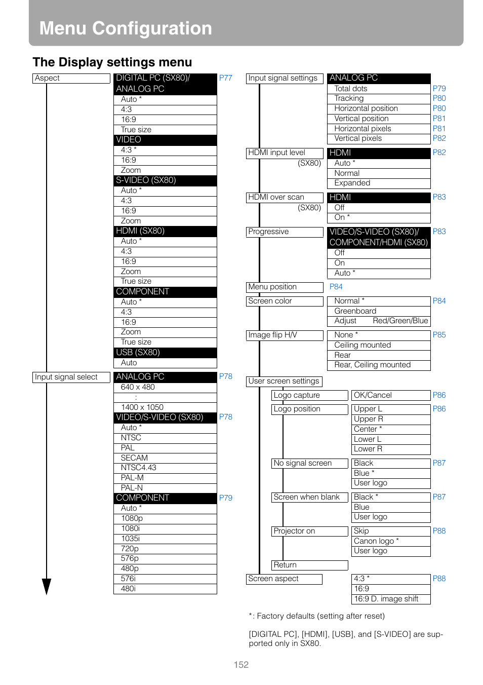 Menu configuration, The display settings menu | Canon HDMI SX800 User Manual | Page 152 / 154