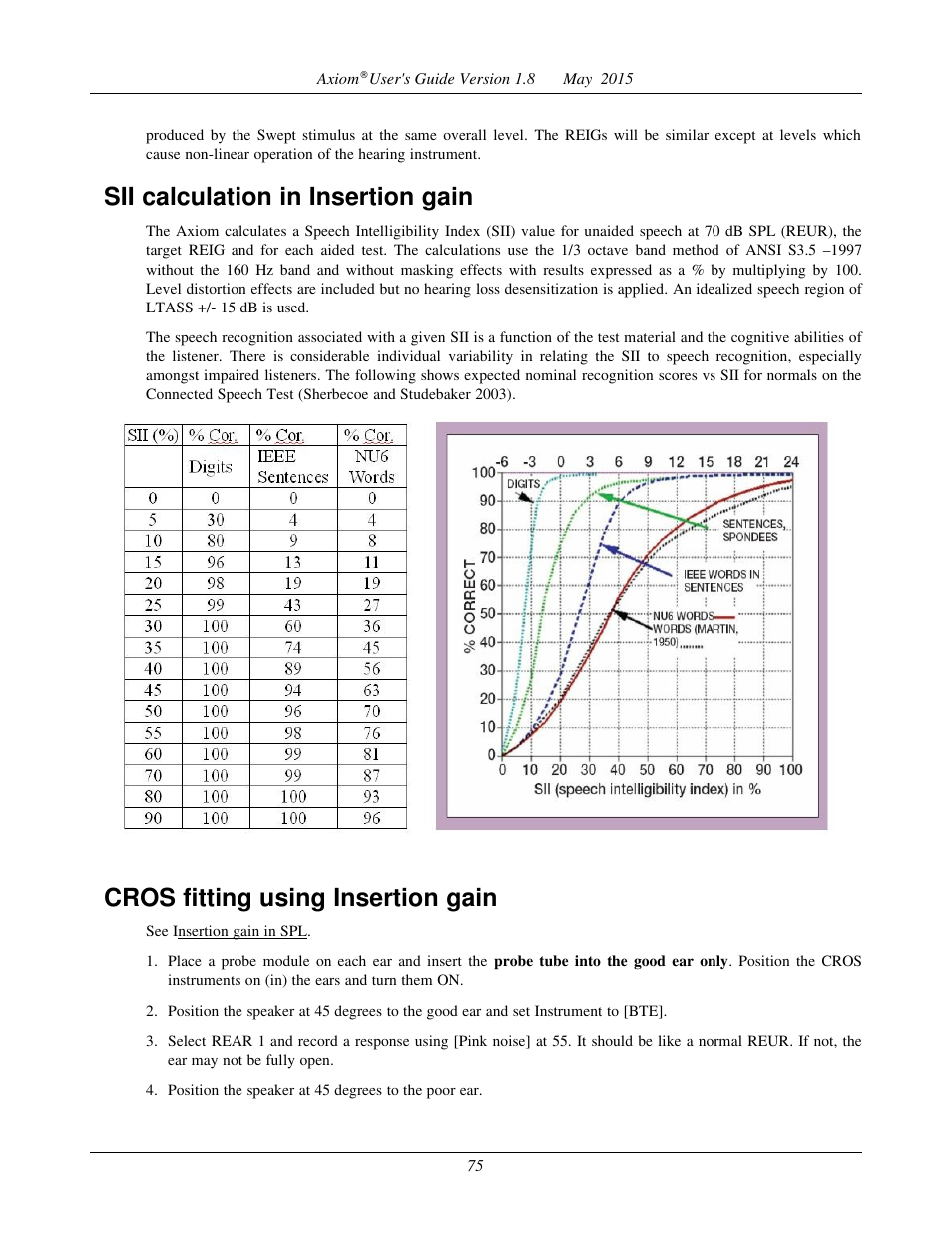 Sii calculation in insertion gain, Cros fitting using insertion gain | Audioscan Axiom User Manual | Page 75 / 130