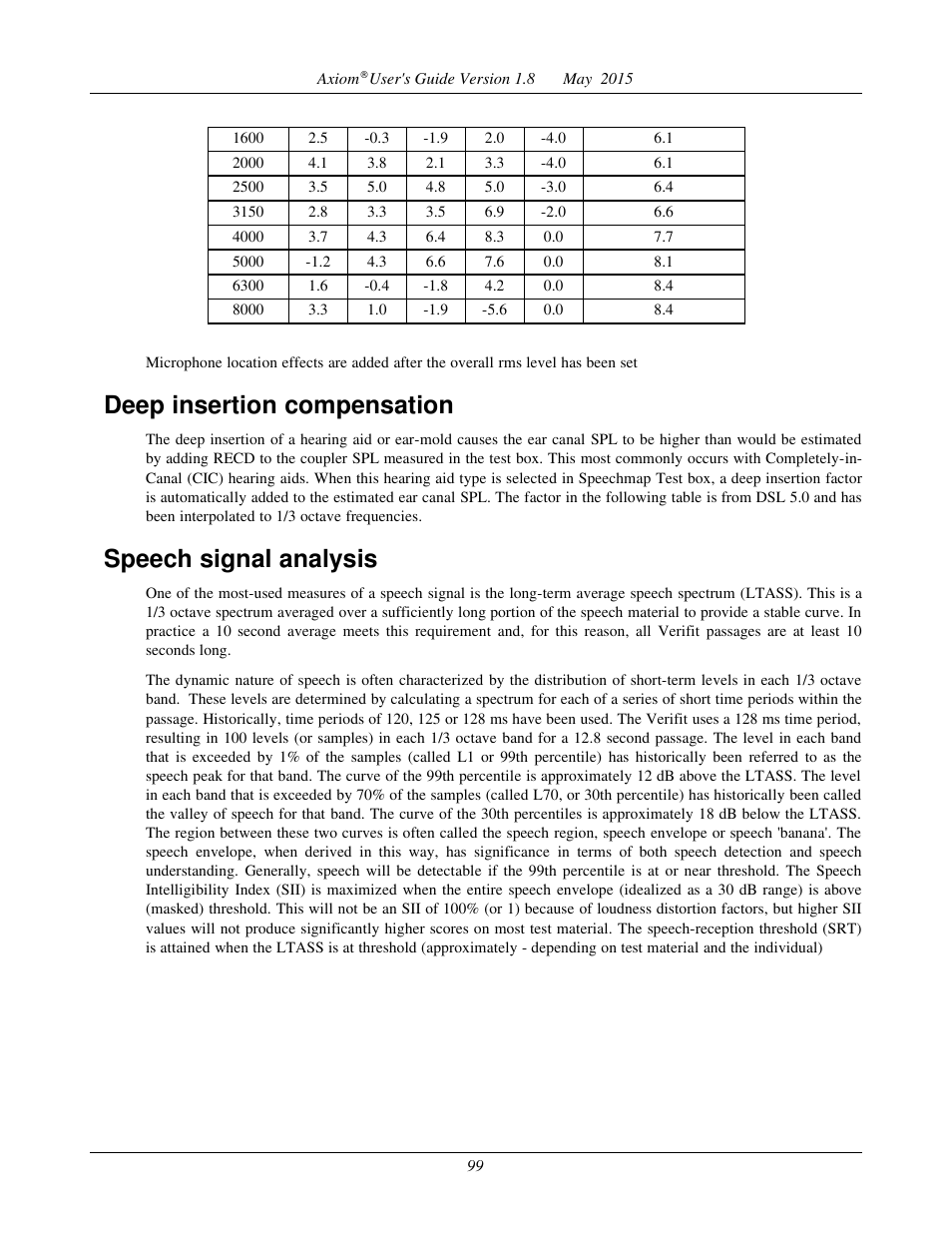 20 troubleshooting, Self test failures, Initialize function | Deep insertion compensation, Speech signal analysis | Audioscan Axiom User Manual | Page 99 / 130