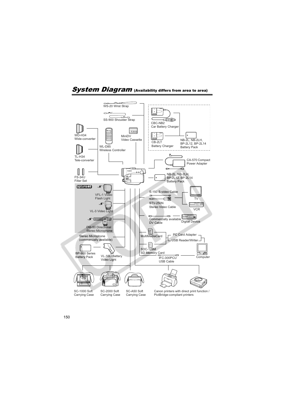 System diagram | Canon 50 User Manual | Page 150 / 162