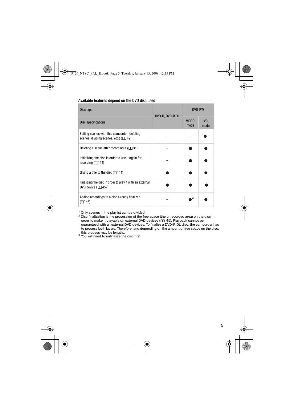Canon DC301 User Manual | Page 5 / 87