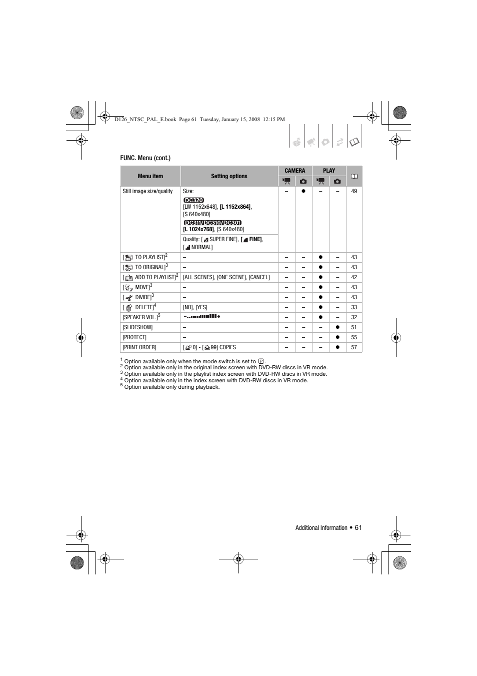 Canon DC301 User Manual | Page 61 / 87