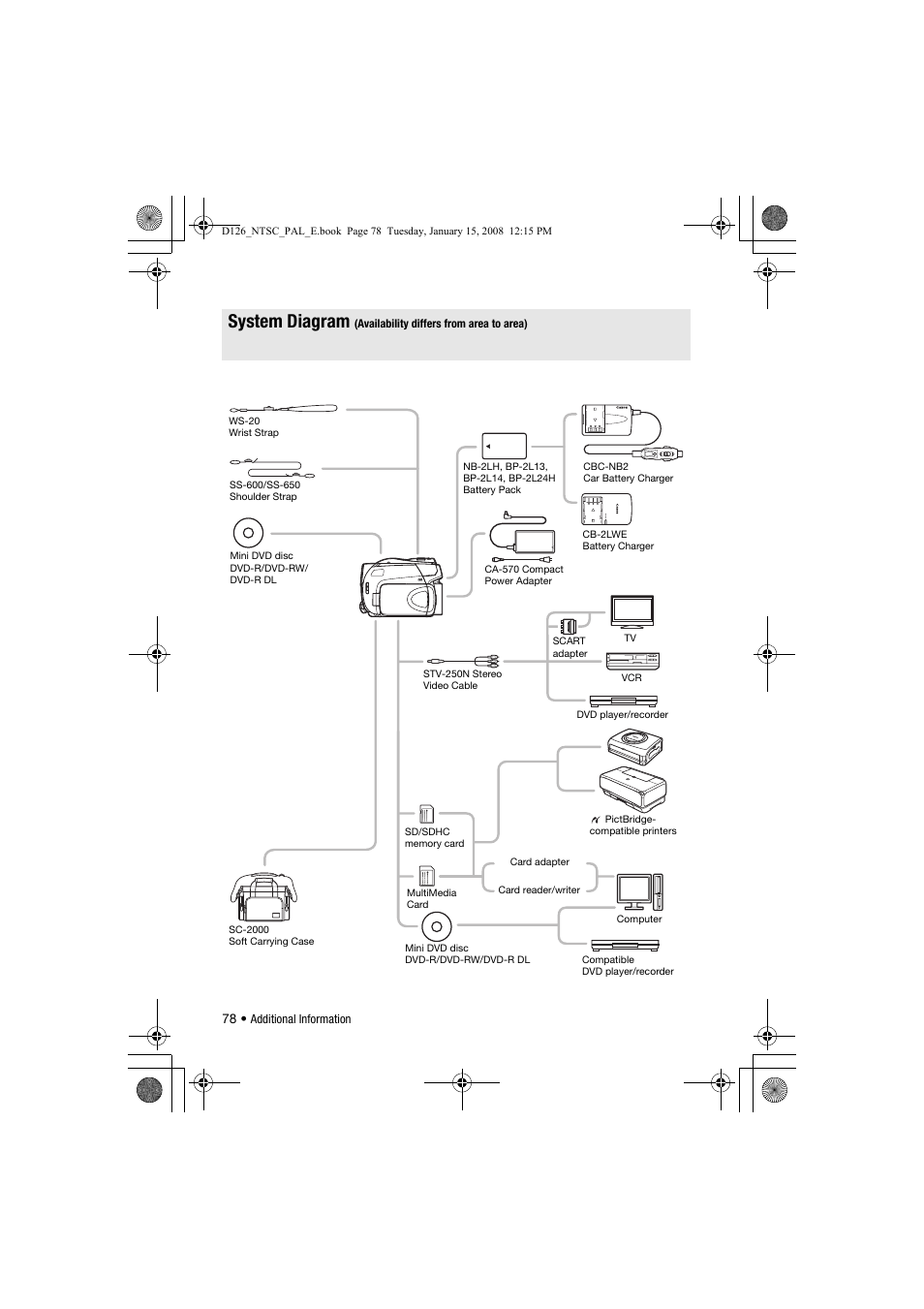 General information, System diagram | Canon DC301 User Manual | Page 78 / 87