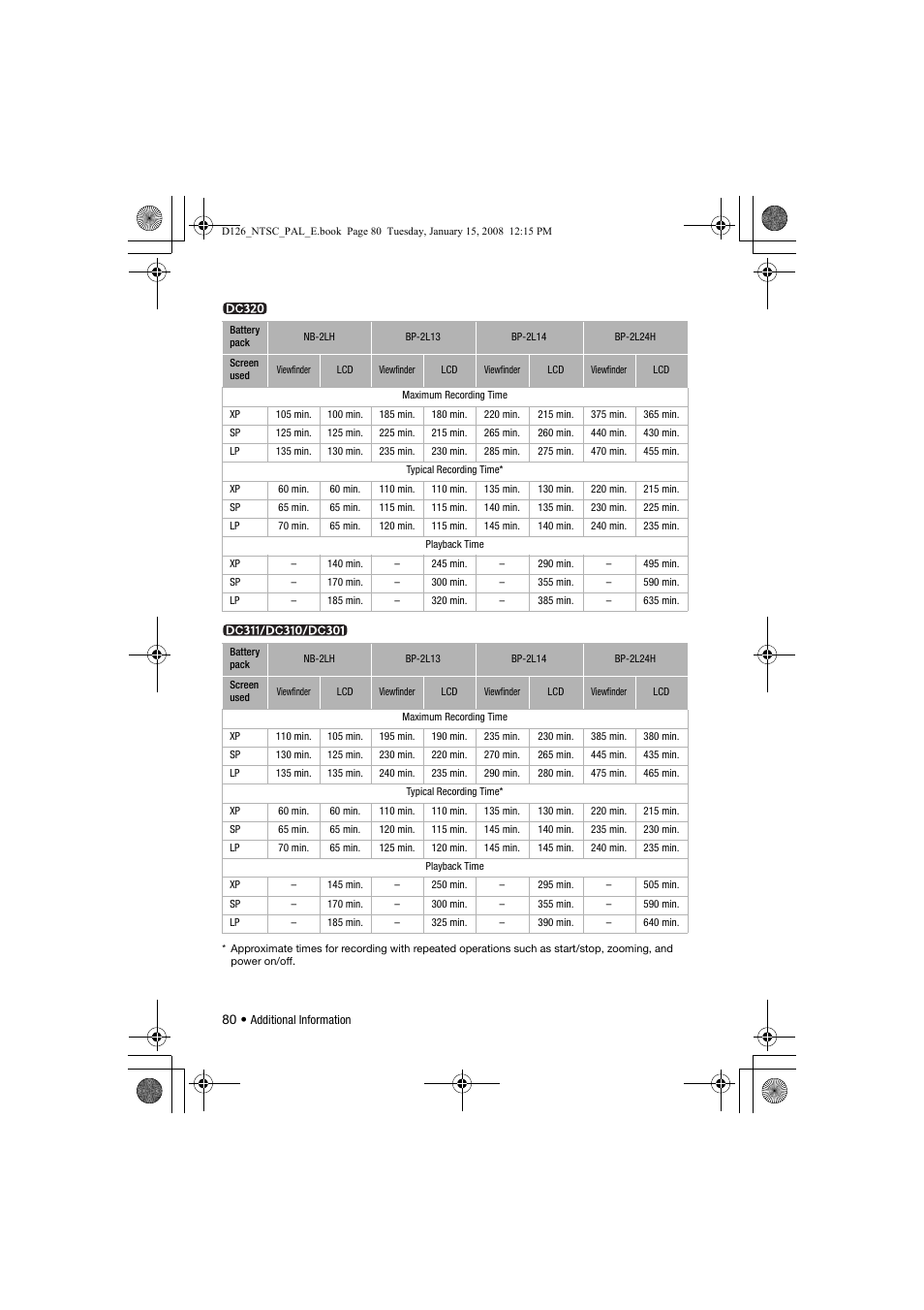 Canon DC301 User Manual | Page 80 / 87