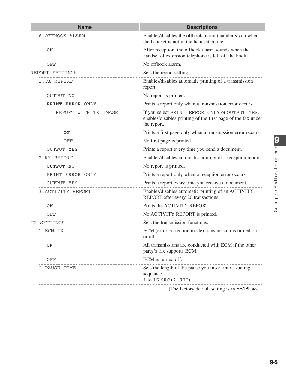 Canon ImageCLASS D680 User Manual | Page 80 / 94