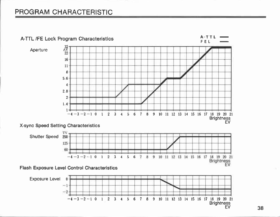 Canon 300 TL User Manual | Page 37 / 74