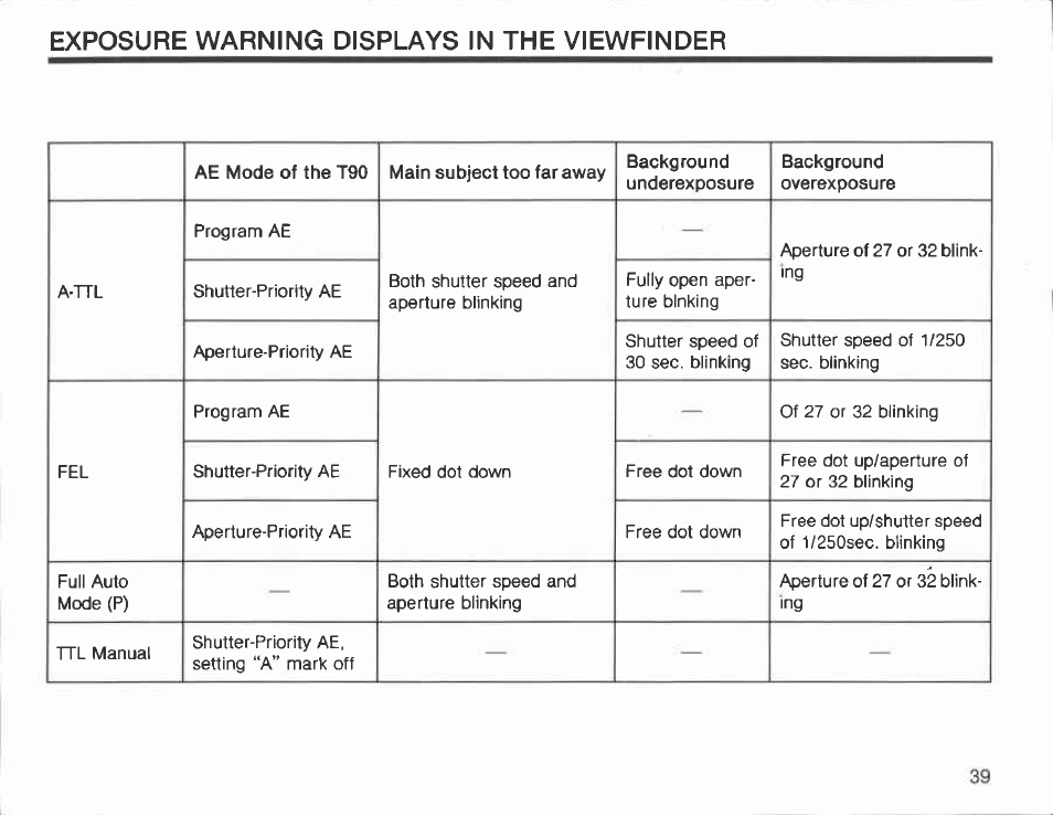 Canon 300 TL User Manual | Page 38 / 74