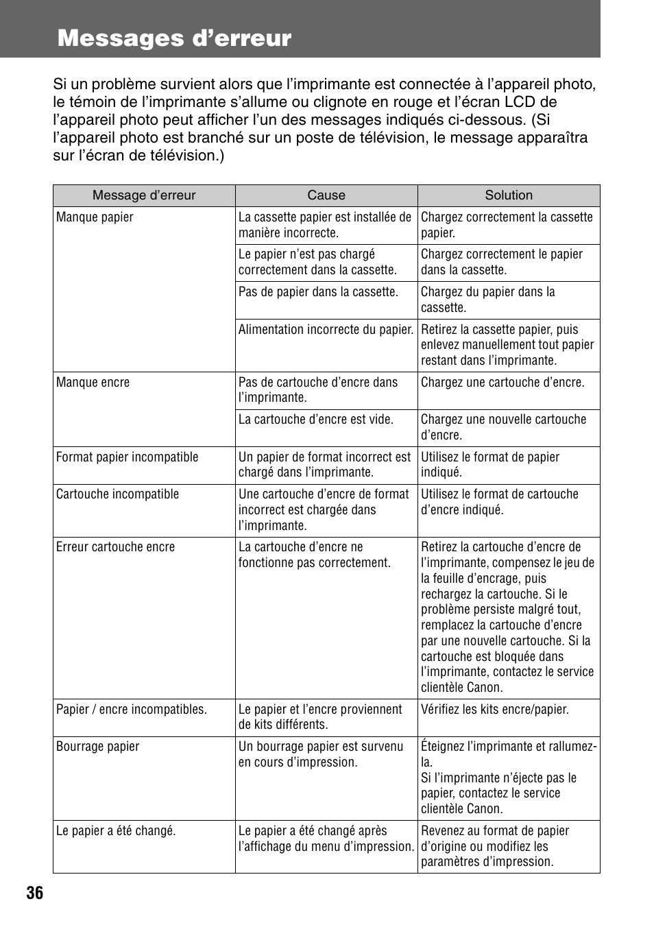 Messages d’erreur | Canon CDI-M113-010 User Manual | Page 137 / 154