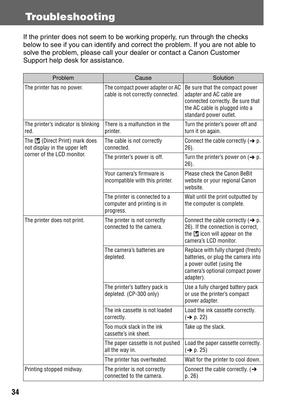 Troubleshooting | Canon CDI-M113-010 User Manual | Page 35 / 154