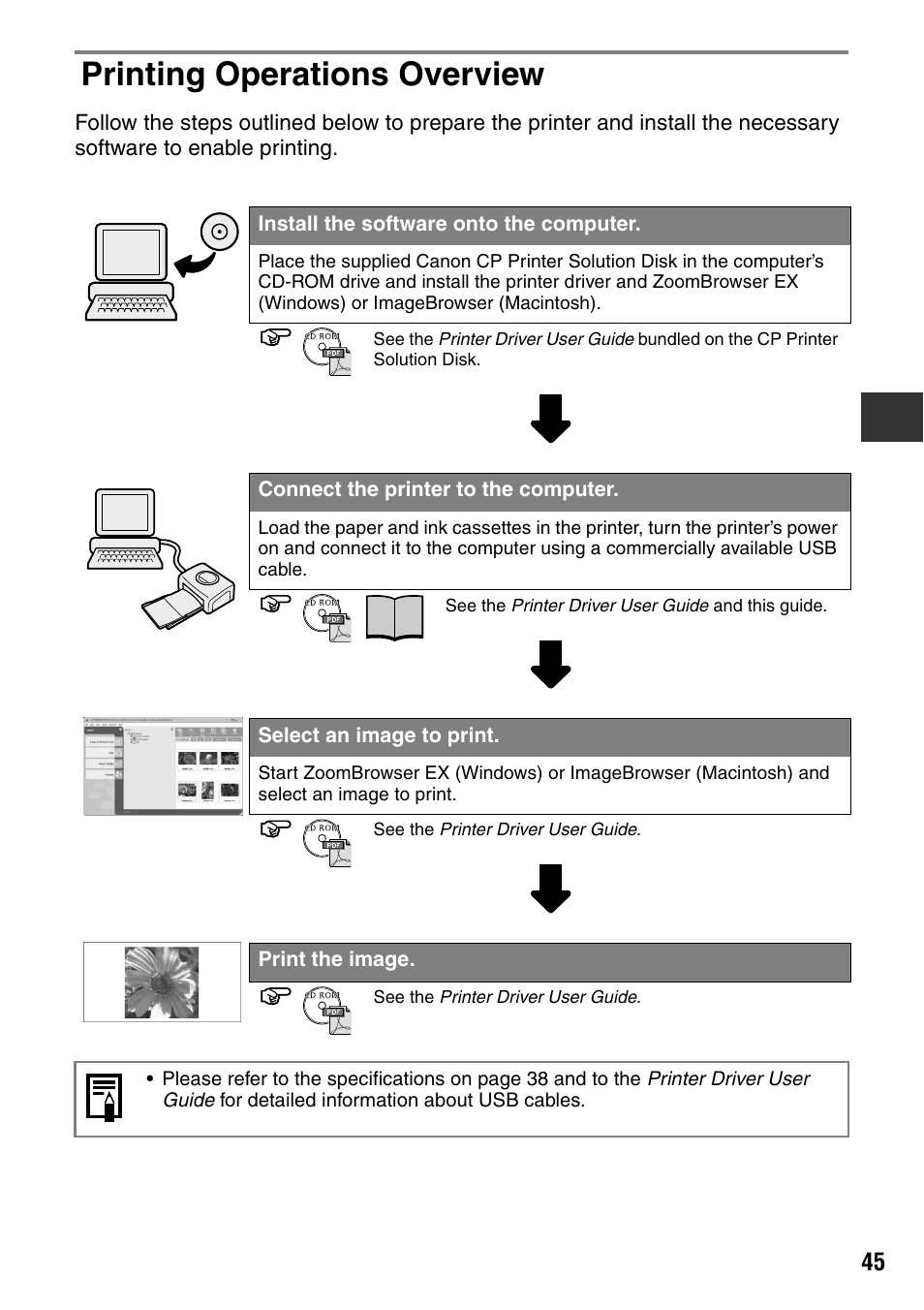 Printing operations overview | Canon CDI-M113-010 User Manual | Page 46 / 154