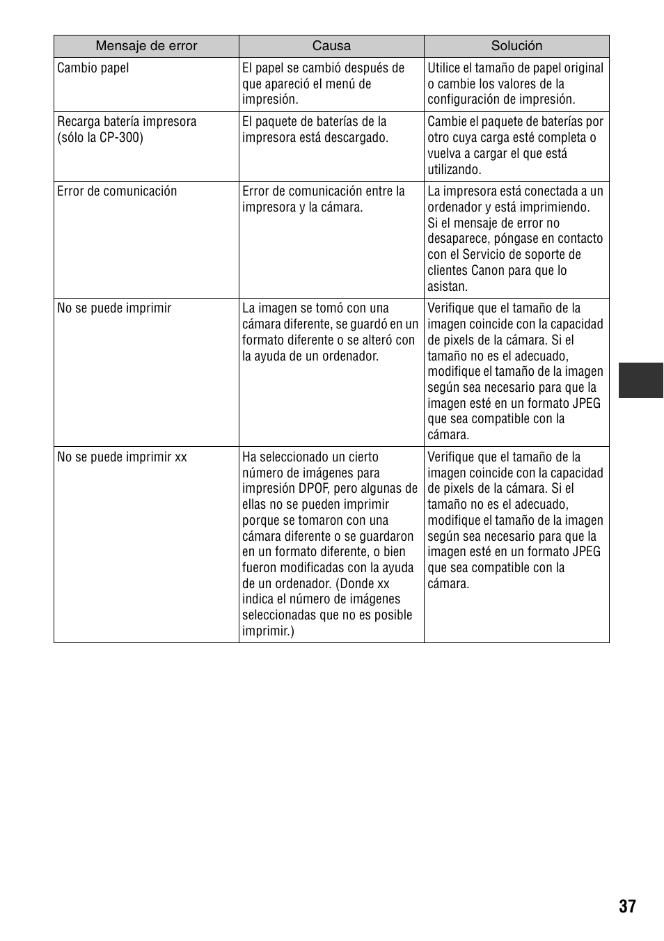 Canon CDI-M113-010 User Manual | Page 88 / 154
