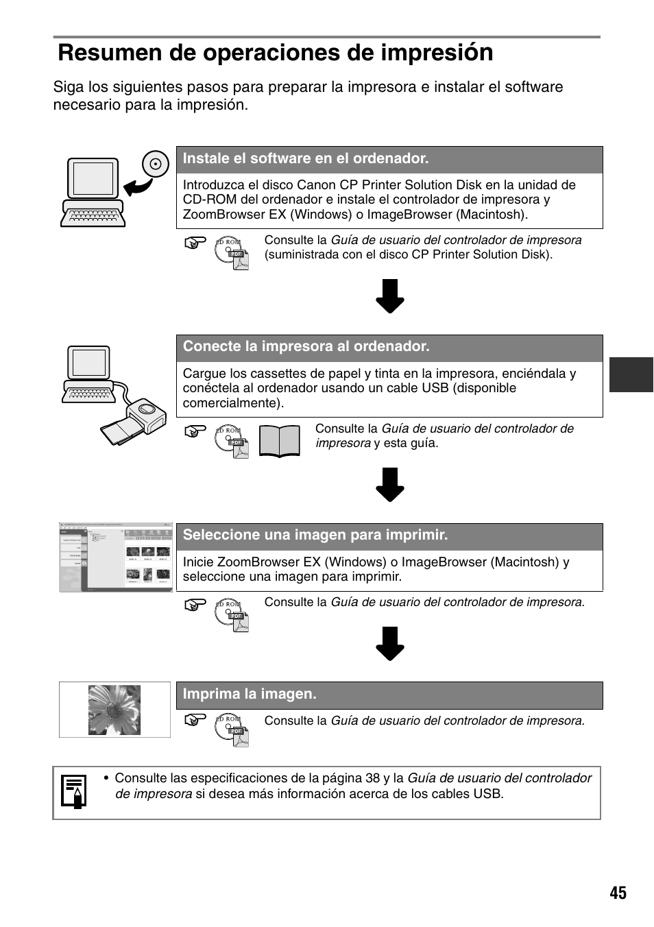 Resumen de operaciones de impresi | Canon CDI-M113-010 User Manual | Page 96 / 154