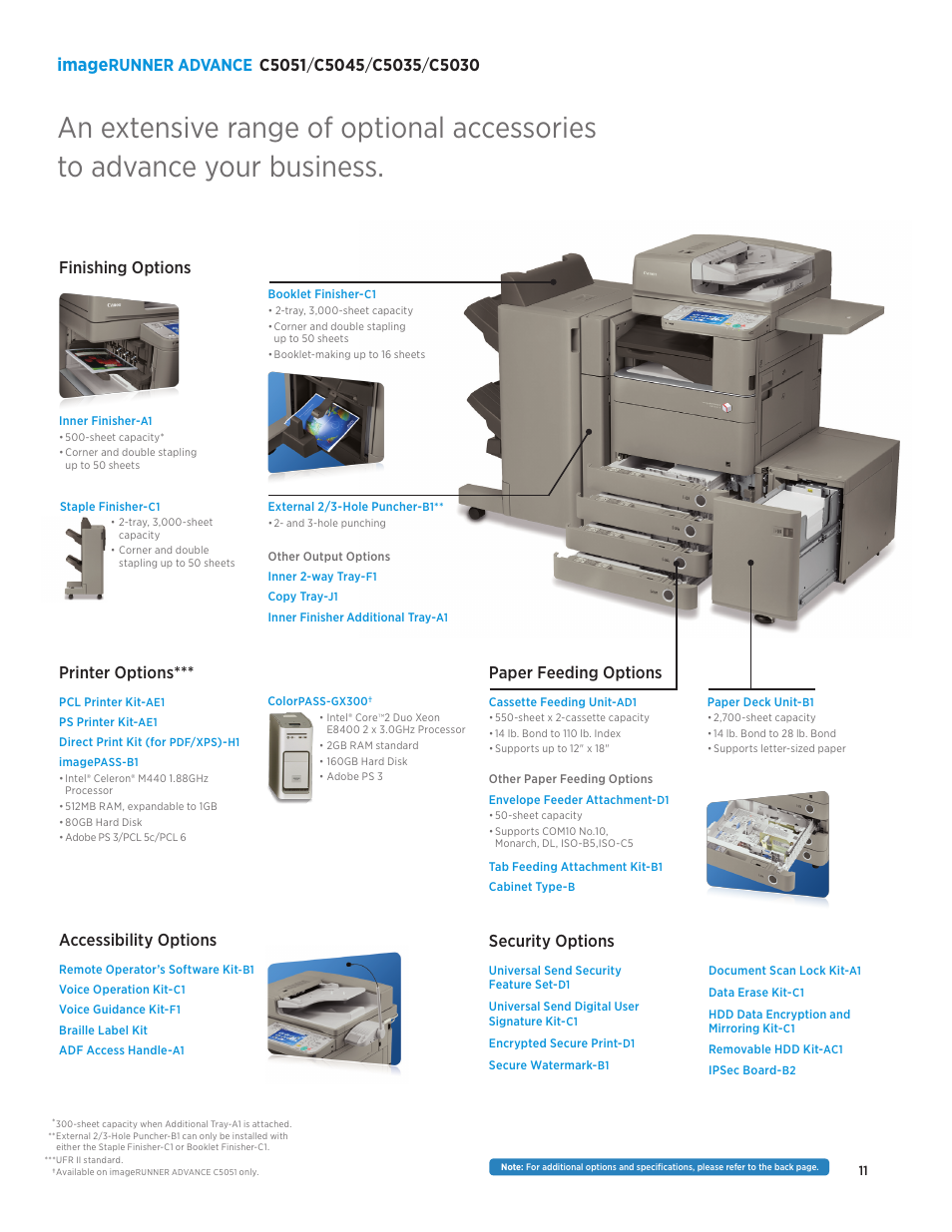 Image, Accessibility options, Printer options | Paper feeding options, Security options, Finishing options | Canon IMAGERUNNER ADVANCE C5051 User Manual | Page 11 / 12