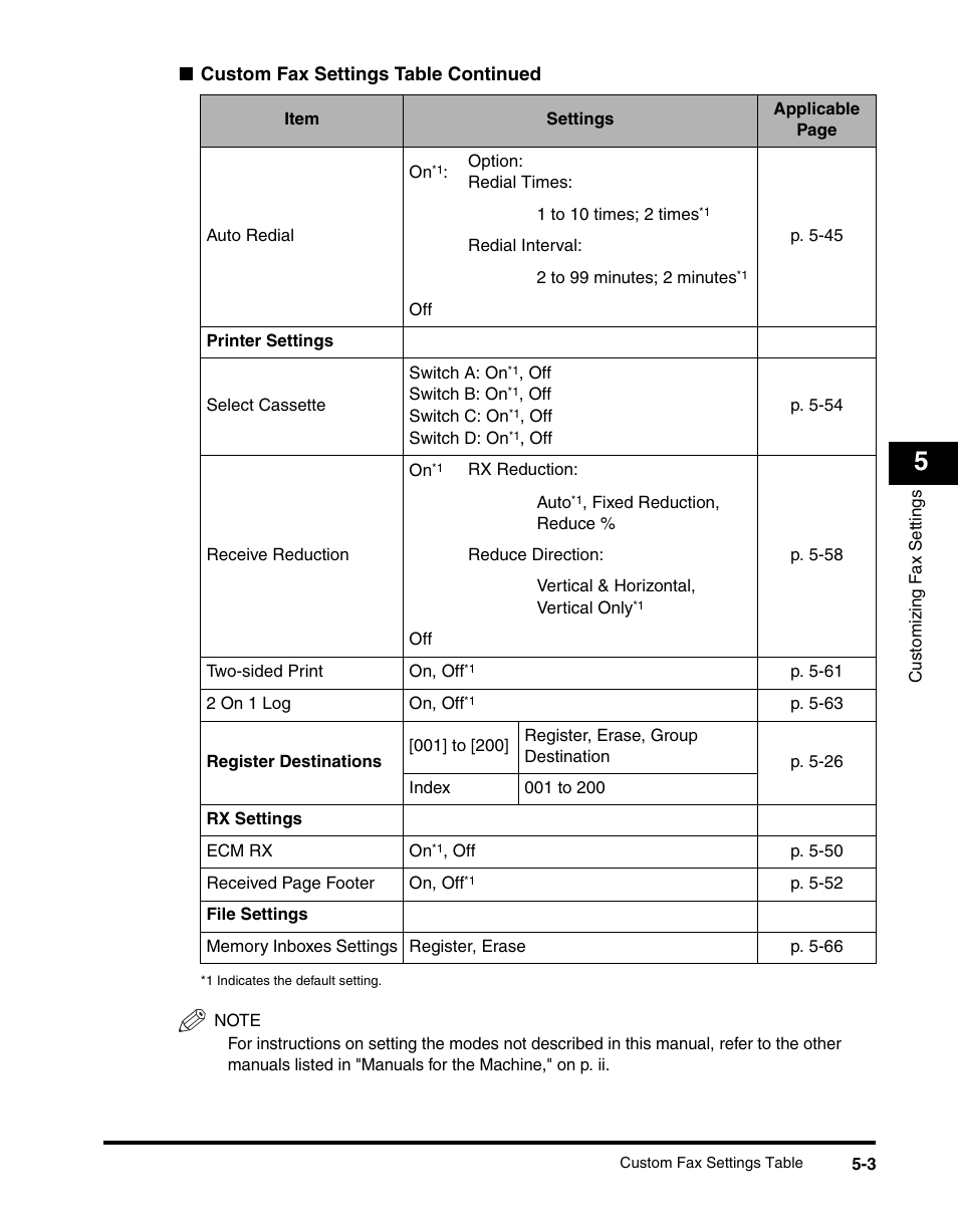 Canon IMAGERUNNER 2230 User Manual | Page 169 / 352