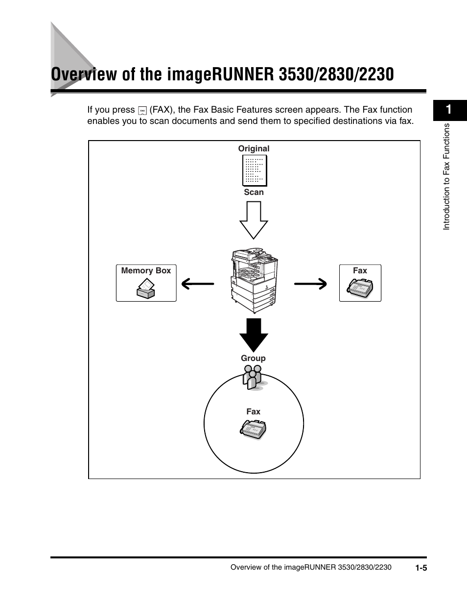 Overview of the imagerunner 3530/2830/2230, Overview of the imagerunner 3530/2830/2230 -5 | Canon IMAGERUNNER 2230 User Manual | Page 29 / 352