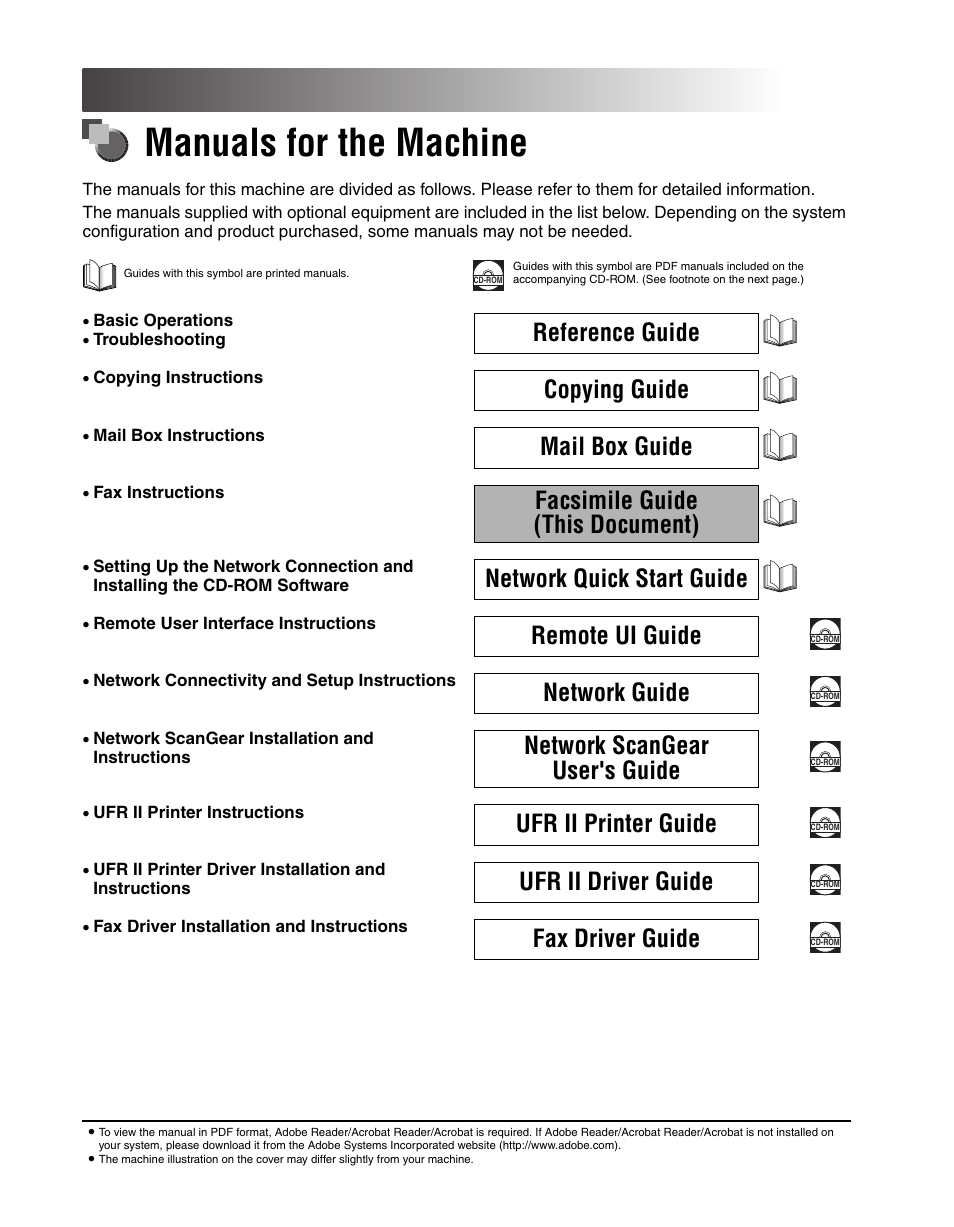 Manuals for the machine, Reference guide, Copying guide | Mail box guide, Facsimile guide (this document), Network quick start guide, Remote ui guide, Network guide, Network scangear user's guide, Ufr ii printer guide | Canon IMAGERUNNER 2230 User Manual | Page 4 / 352