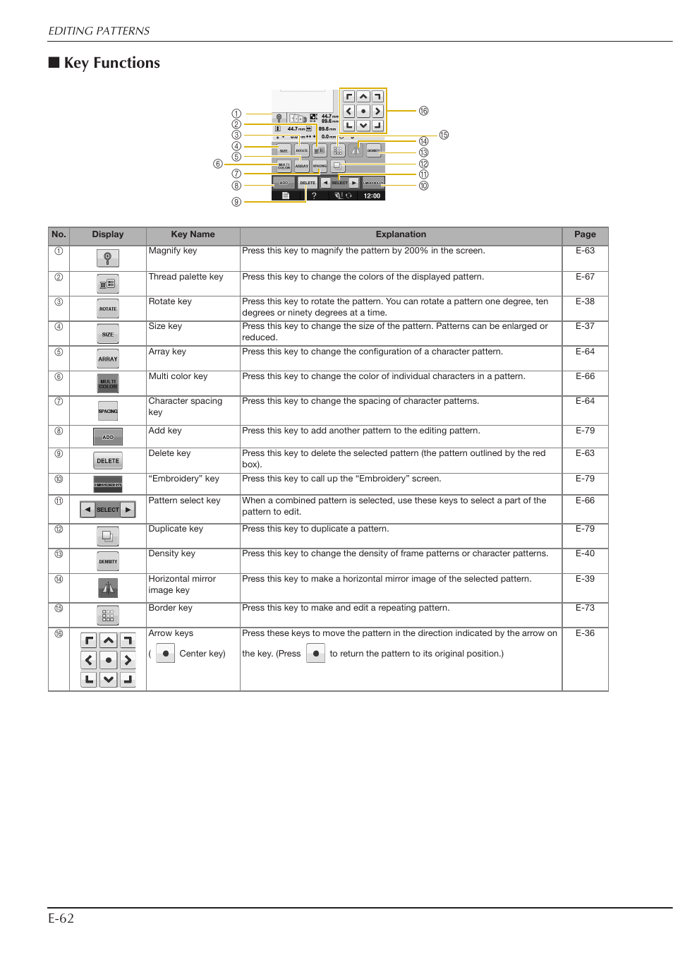 Key functions, E-62 | Baby Lock Spirit (BLPY) Instruction and Reference Guide User Manual | Page 128 / 184