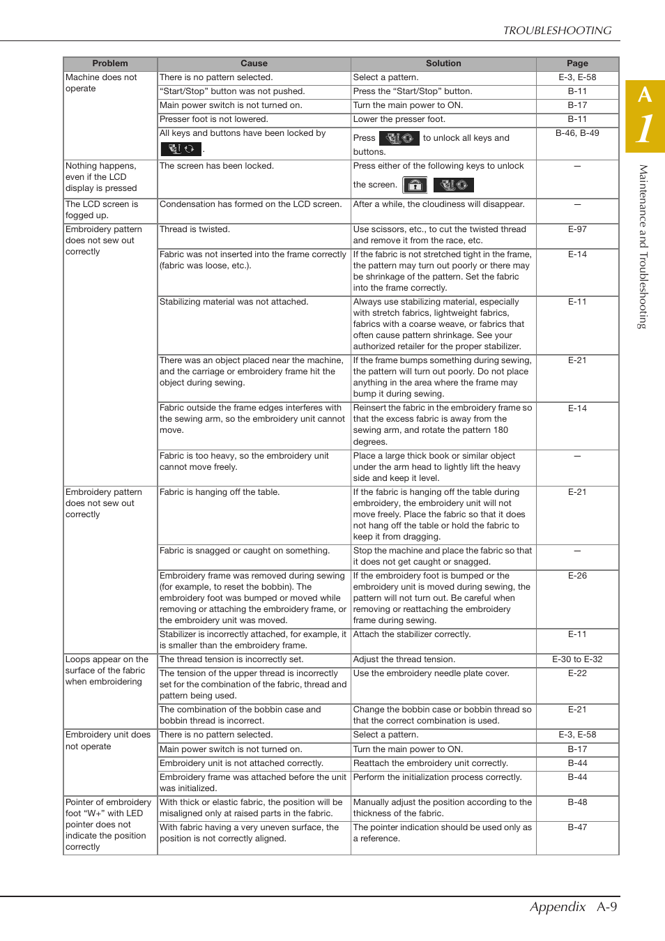 Appendix a-9 | Baby Lock Spirit (BLPY) Instruction and Reference Guide User Manual | Page 173 / 184