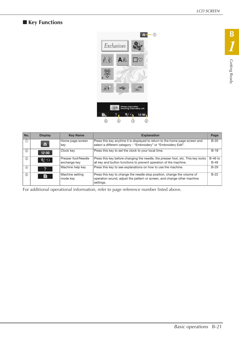 Key functions, Basic operations b-21 | Baby Lock Spirit (BLPY) Instruction and Reference Guide User Manual | Page 23 / 184