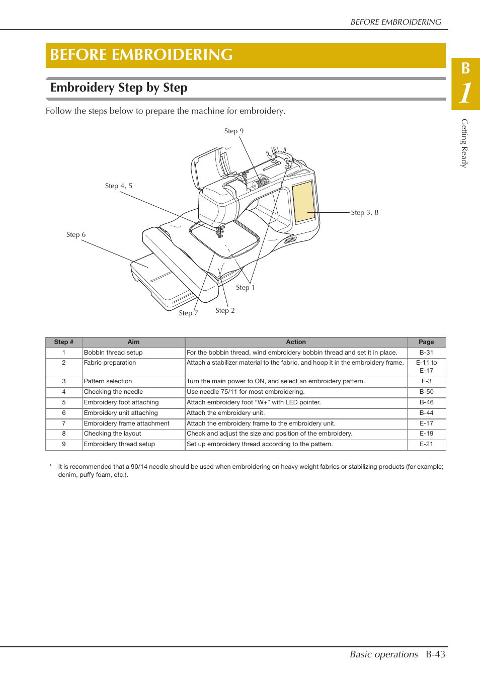 Before embroidering, Embroidery step by step, Basic operations b-43 | Baby Lock Spirit (BLPY) Instruction and Reference Guide User Manual | Page 45 / 184