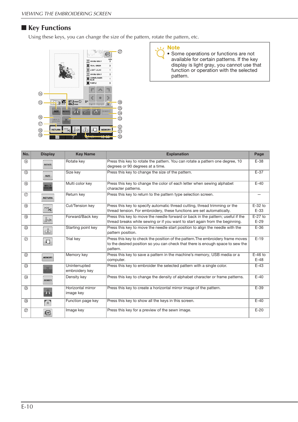 Key functions, E-10 | Baby Lock Spirit (BLPY) Instruction and Reference Guide User Manual | Page 76 / 184