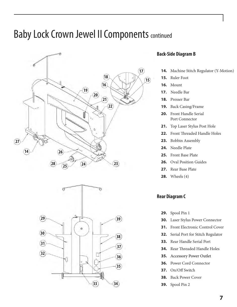 Baby lock crown jewel ii components, Continued | Baby Lock Crown Jewel II (BLCJ18-2) Manual User Manual | Page 14 / 47