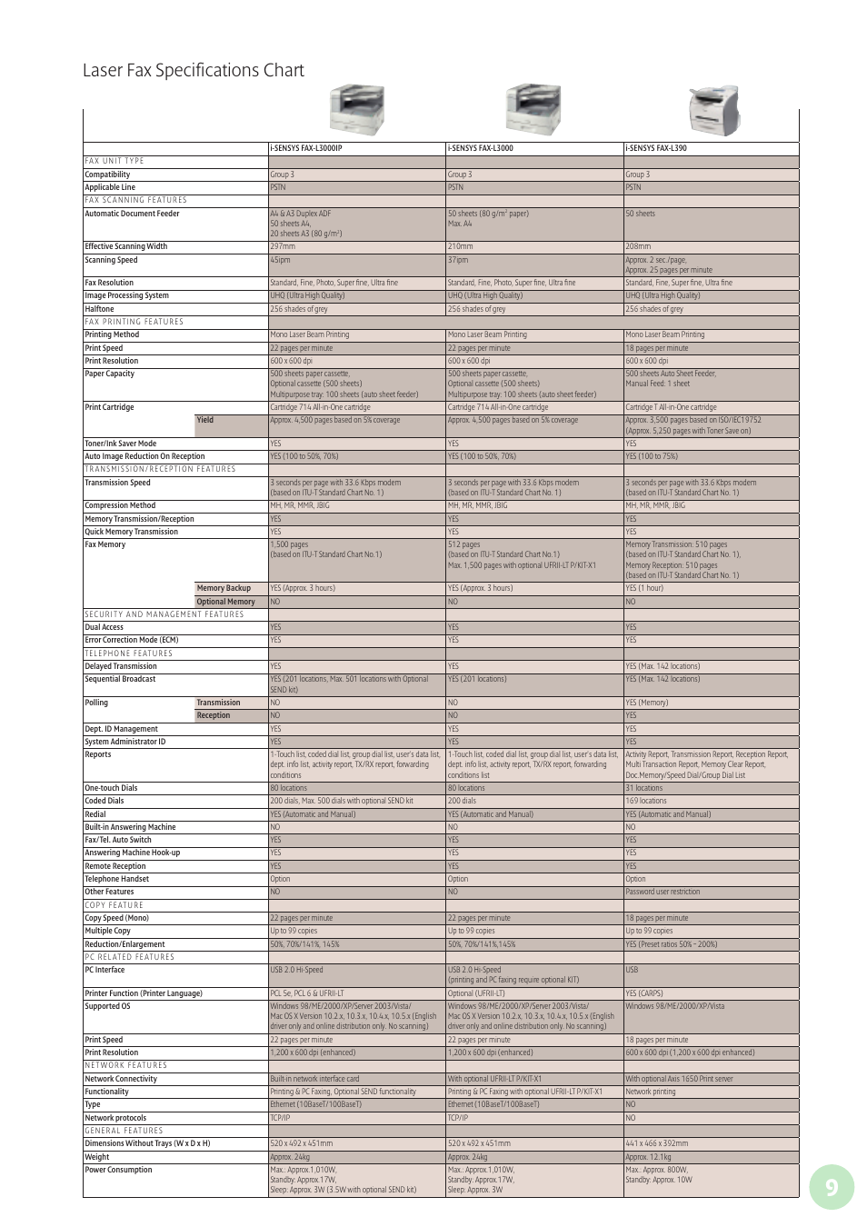 Laser fax specifications chart | Canon L160 User Manual | Page 10 / 12