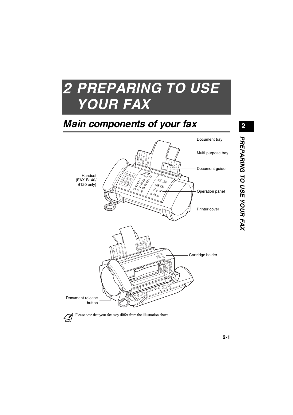 Preparing to use your fax, Main components of your fax, Pr ep a r ing t o use yo ur f a x | Canon B115 User Manual | Page 3 / 118