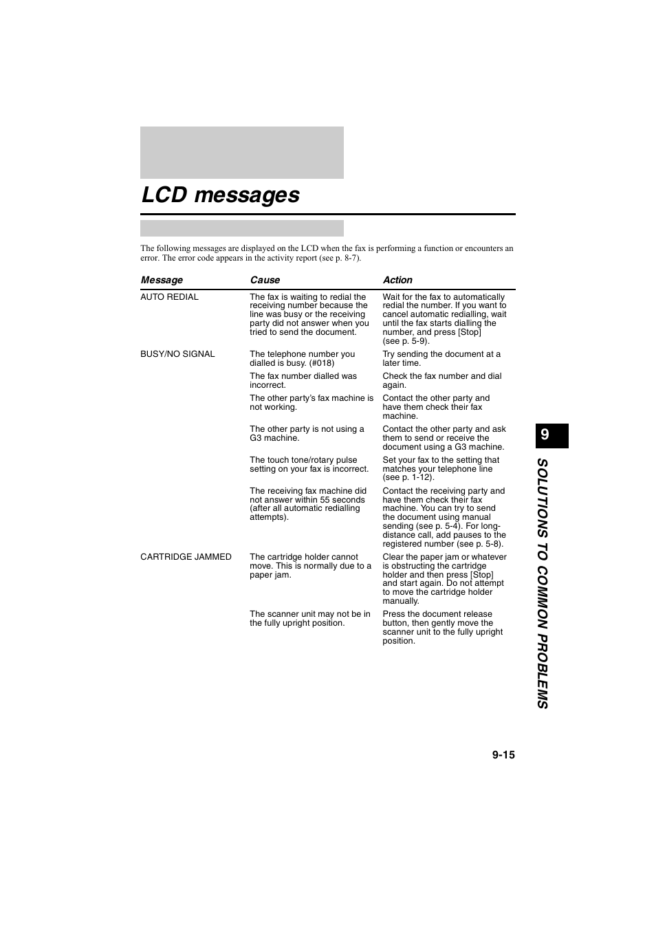 Lcd messages, Sol u t ions to common prob l e ms | Canon B115 User Manual | Page 32 / 118